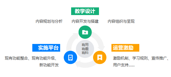 做好企业在线学习平台准备阶段“三步法”，让学员高效学习！-问鼎云学习.png