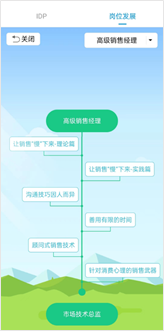 企业在线学习平台的内容是如何与岗位匹配的？-问鼎云学习.png