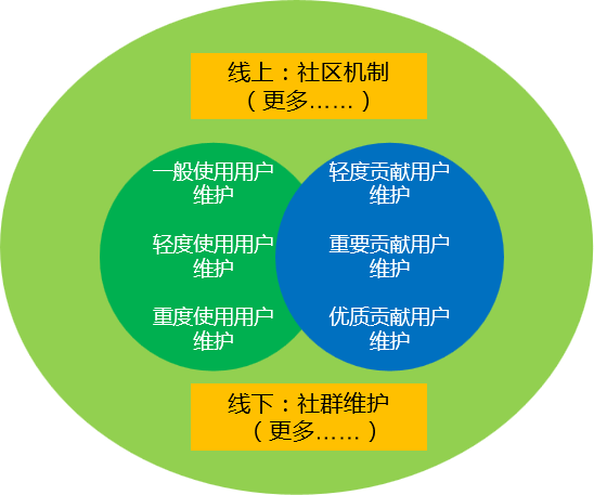 如何为企业培训系统打造个性化学习社区？-问鼎云学习.png