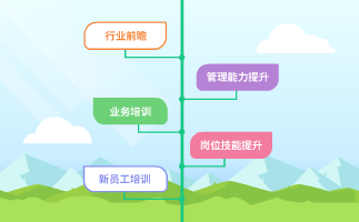 企业培训系统：如何构建清晰的学习路径以助力员工成长-问鼎云学习.png