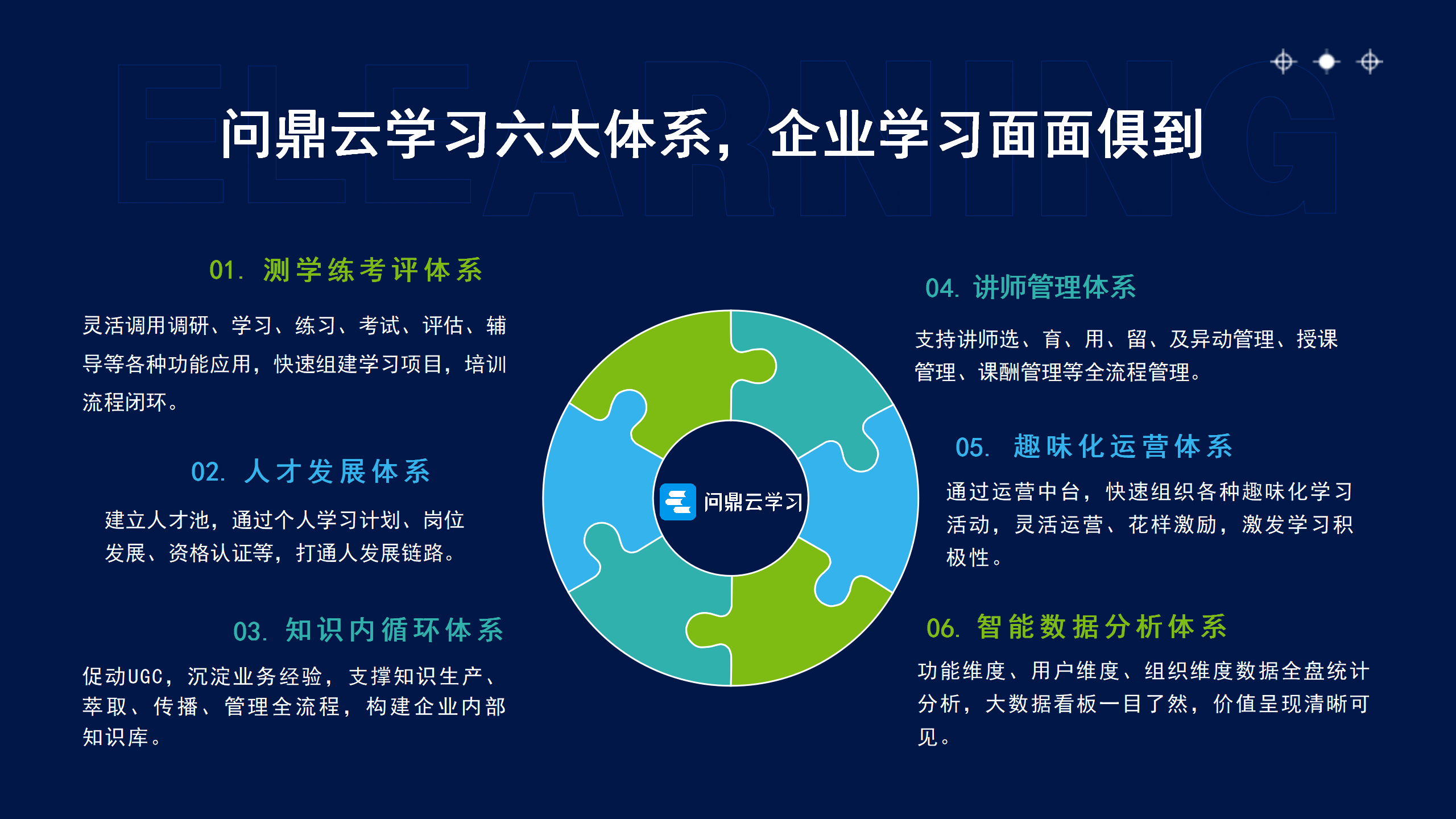 问鼎云学习六大体系，全方位支持企业学习发展生态-问鼎云学习.png