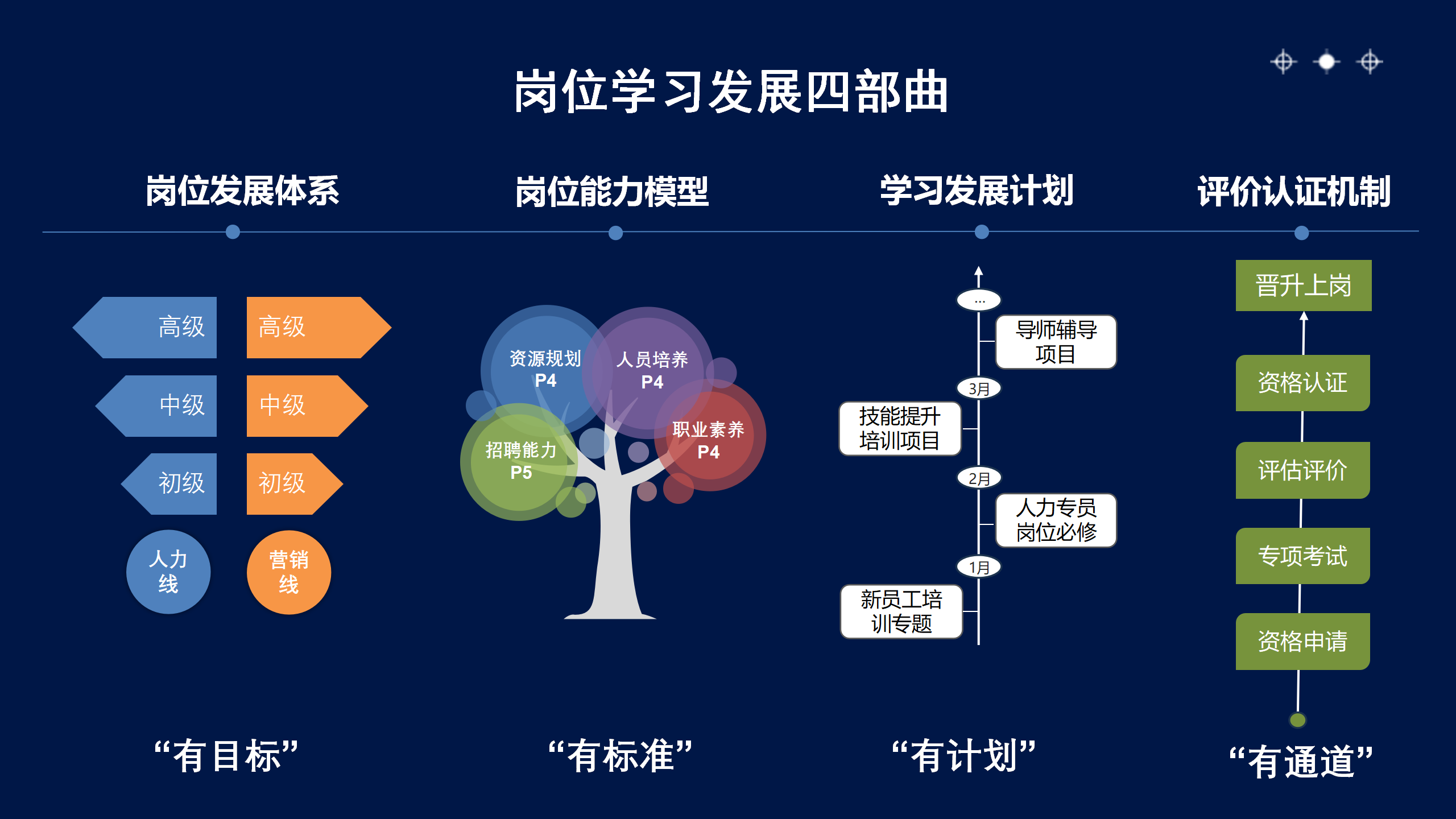 岗位发展.png