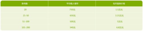 价格表
